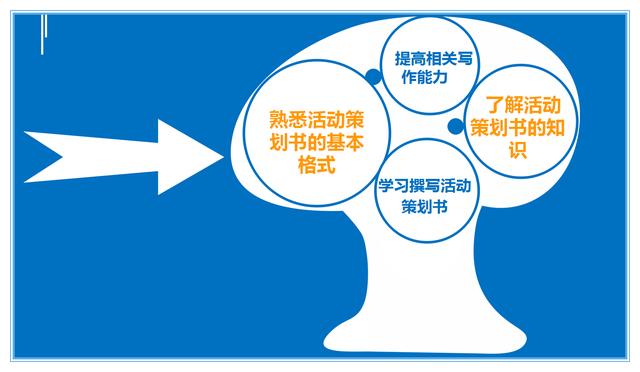 活动策划执行方案模板（如何写好一份活动策划方案（干货推荐！））