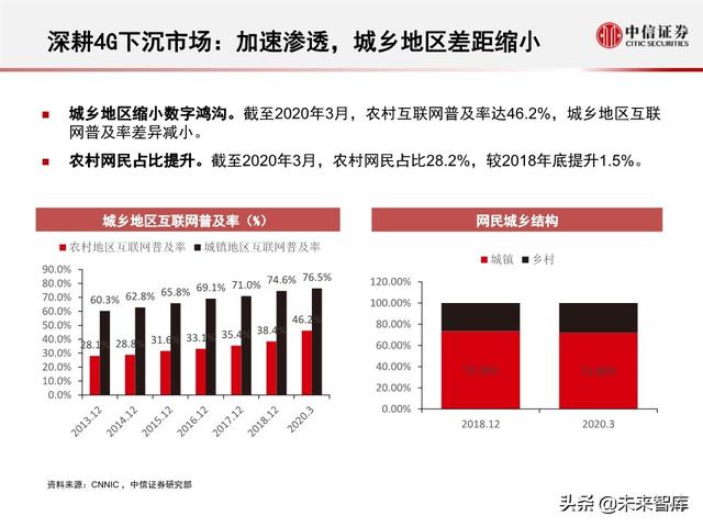 字节跳动深度剖析：过去高成长，未来靠什么