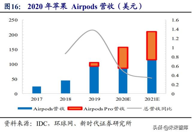 歌尔股份深度解析：TWS耳机放量引领增长，精密制造内功铸就成长
