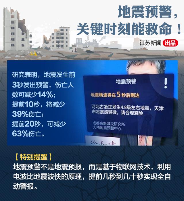 转扩！收藏这本地震逃生手册，关键时刻能救命