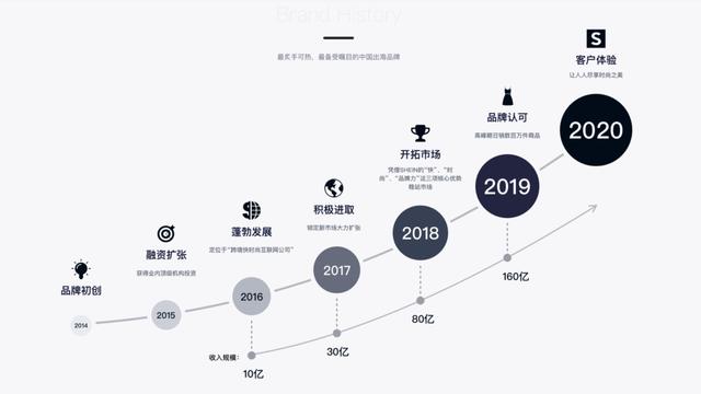 超越“Zara”！国内默默无闻 国外一年爆卖200亿！这个品牌不一般