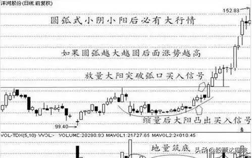 游资大佬：为什么最好的进场时间是尾盘？散户