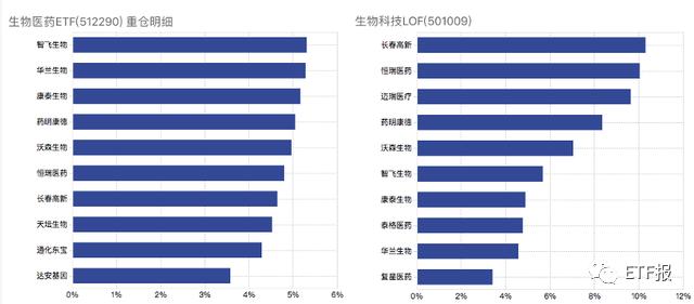 剖析！医药行业涨疯了！这么多ETF医药指数基金该怎么选？