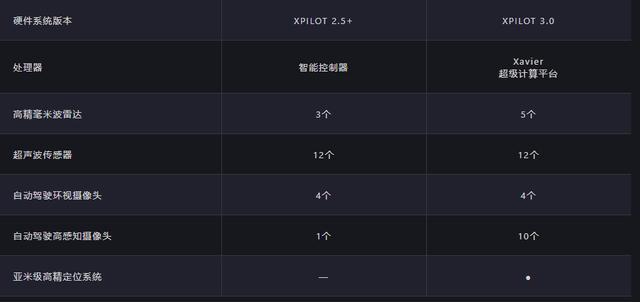 706km续航的小鹏P7只要25万！蔚来又着火了？