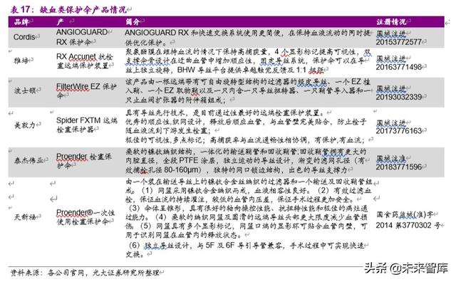 神经介入行业深度报告：介入手术皇冠上的明珠，百亿蓝海即将起航