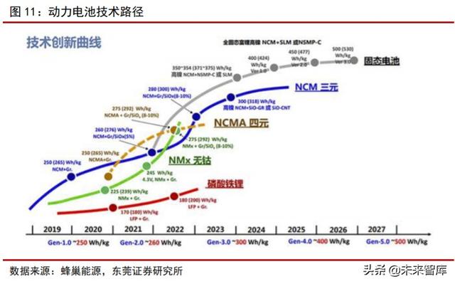 钴行业专题报告：供需关系改善，价格有望触底反弹