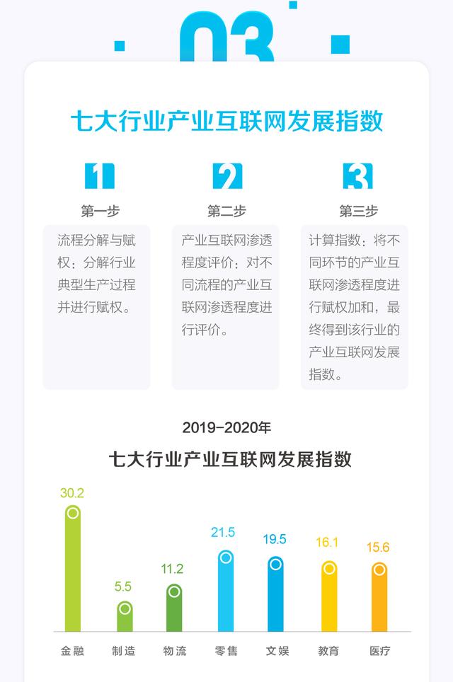 重磅！2019-2020年中国产业互联网发展指数报告