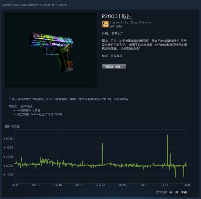 CSGO皮肤鉴赏——P2000酸蚀