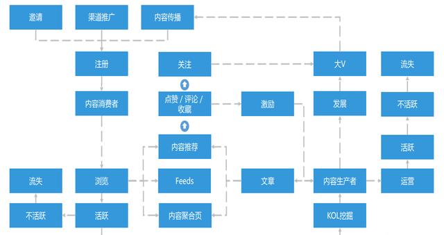 没有业务思维，数据分析只能是一堆废纸