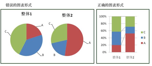 掌握这5大类23个图表，让你的数据可视化远离枯燥！