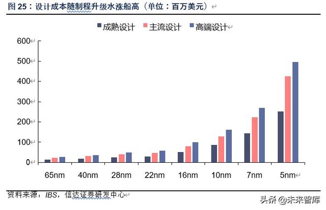 芯原股份深度解析：万物智联，芯火燎原