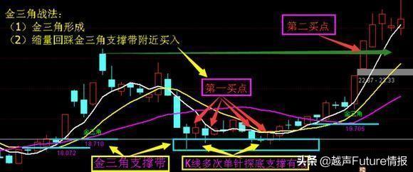 为什么翻倍牛股月线都容易出现这种形态？用最
