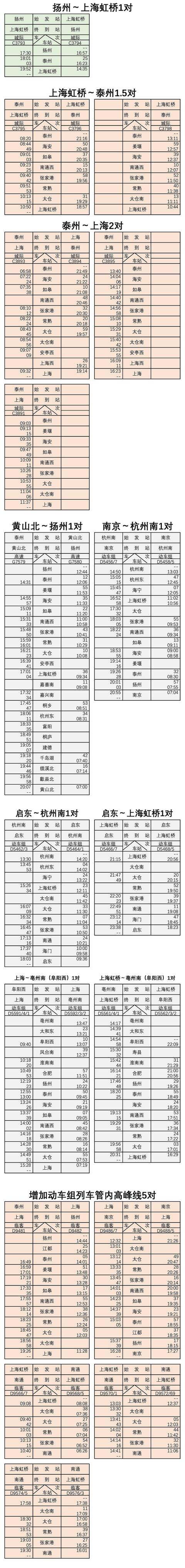 63元起！南通?上海，列車票價出爐