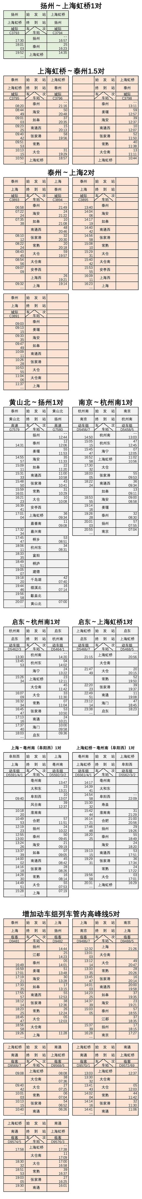 63元起！南通⇋上海，列车票价出炉