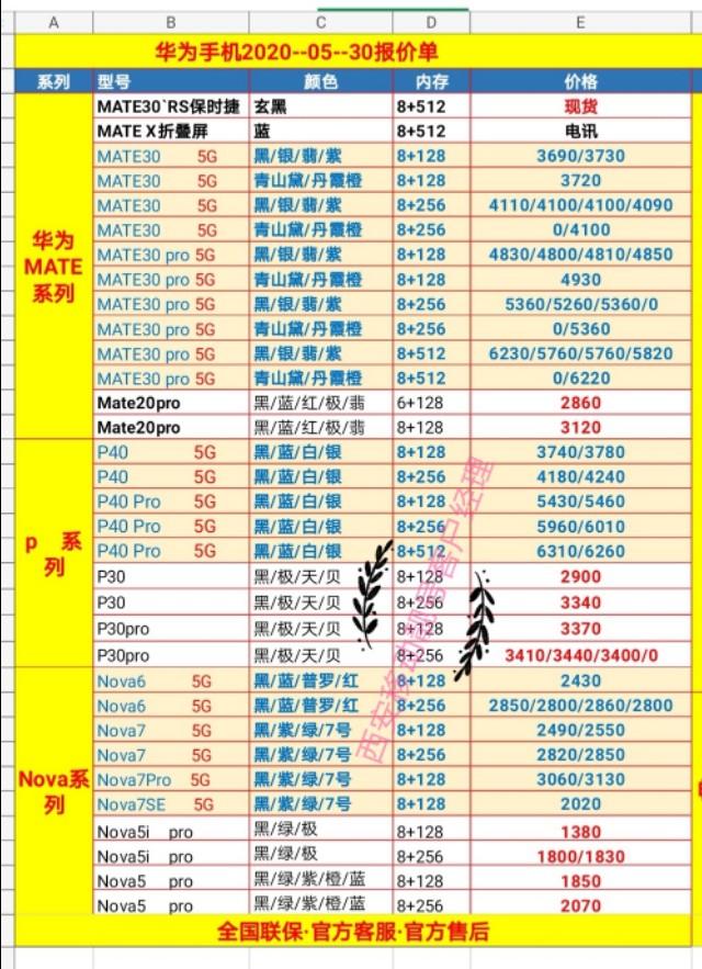 2020-05-30各个品牌手机批发价目表，换新机参考攻略！