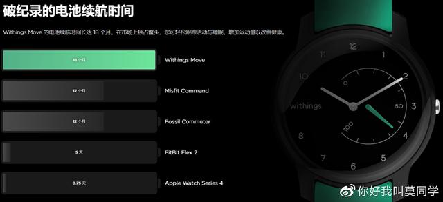 时尚，轻柔，漂亮—Withings Move轻体验