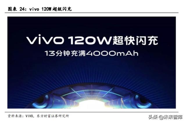 手机快充及无线充电行业研究与投资机会分析