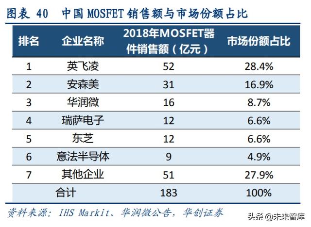 闻泰科技深度解析：全球ODM龙头企业