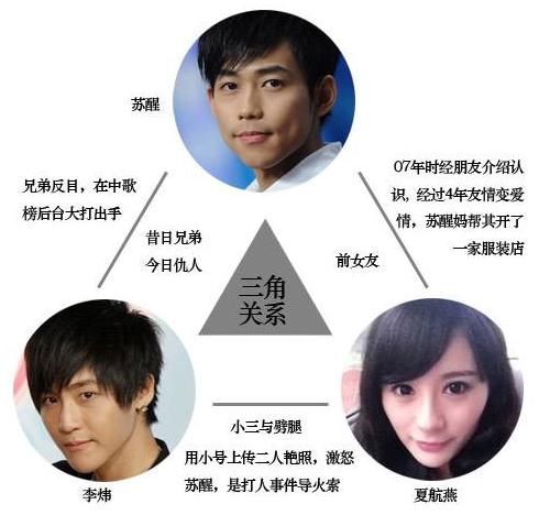 2007年《快乐男声》冠、亚、季军皆被封杀，最惨的被索赔227亿