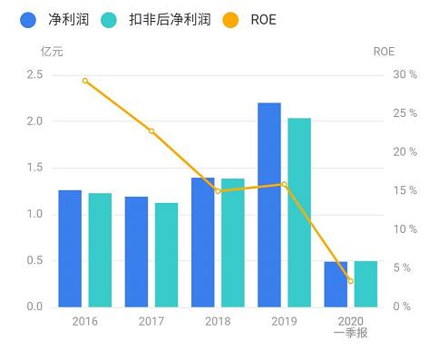 三只转债齐申购！6月29日（周一）海容、瑞达、本钢转债打新申购