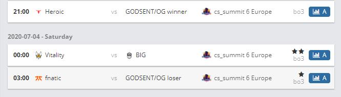 CSGO巅峰联赛S6：王者末路，Fnatic惨遭淘汰