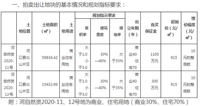 首期花6962万拿地，猫屎咖啡50亿落地云南河口，发展咖啡产业