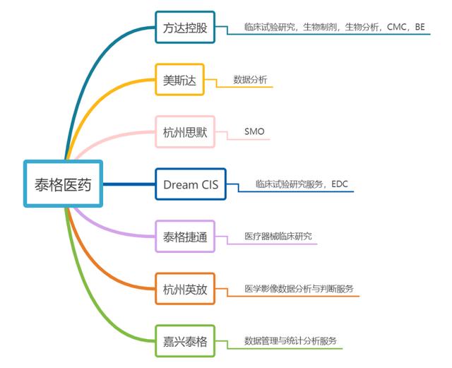 梳理高瓴资本投资的三只医药龙头股！