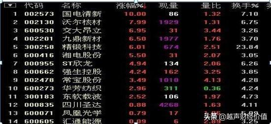 如何1分钟内从3600只股中选出大牛股，很短很深，
