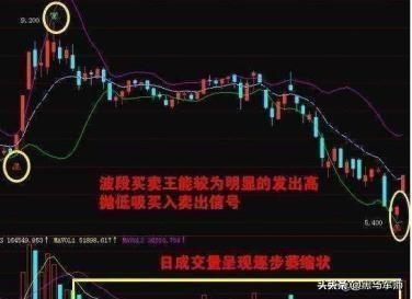 中国股市：一生做“韭菜”的十大恶习！你有吗