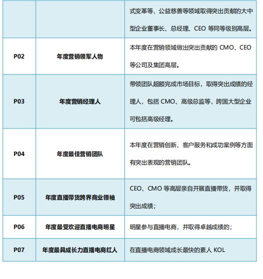 参赛案例已破千，2020金触点大奖持续申报中