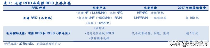 物联网专题报告：RFID，连接智能与非智能的桥梁