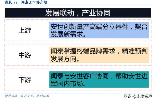 闻泰科技深度解析：全球ODM龙头企业
