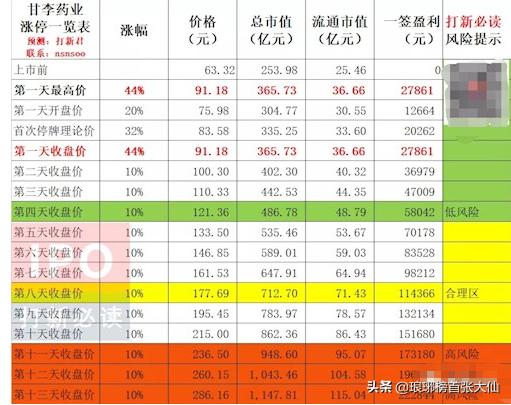 2020年第4只“大肉签”中签出炉，你中了吗？看看