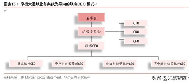 券商行业深度报告：从管理模式革新看龙头券商崛起