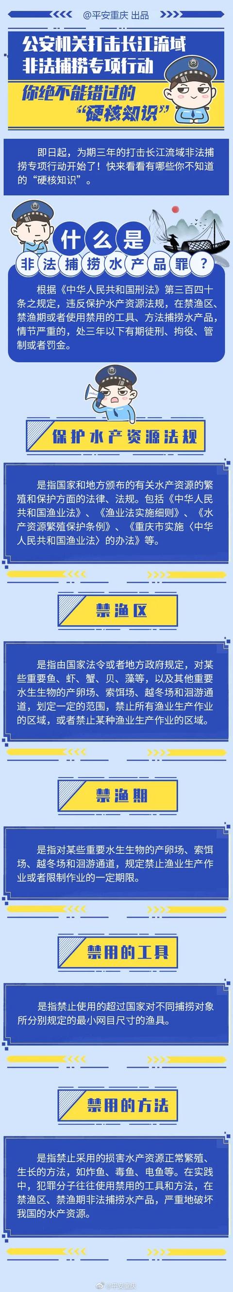 重庆|蜀黍科普丨绝不能错过的“禁捕”硬核知识