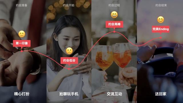 一线大厂如何通过设计提升用户“体感”？