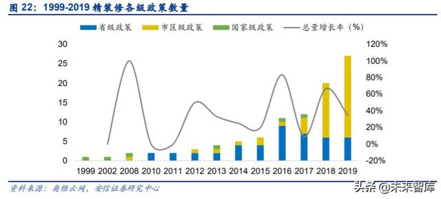 管材行业深度报告：基建、竣工和旧改红利释放，推荐低估值龙头