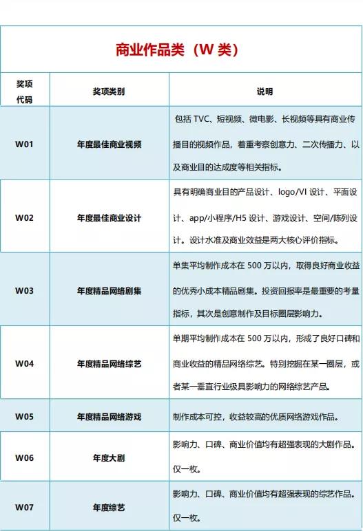 参赛案例已破千，2020金触点大奖持续申报中