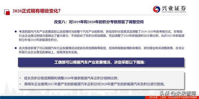 汽车行业2020年双积分正式版深度解读