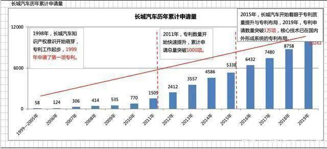 连续4个月环比增长，即将推全新哈弗H6，长城汽车6月销量超8万