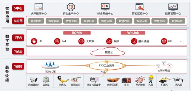 华为懂行、企业争先：最传统的矿业，正走在数字化转型的最前沿