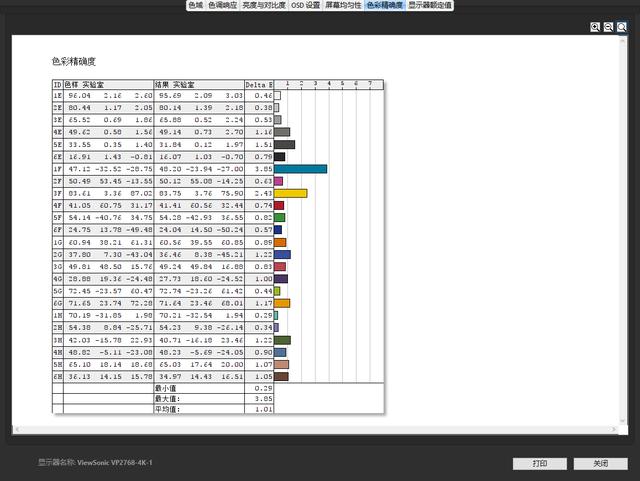 感受色彩之美：优派VP2768-4K专业设计制图显示器上手体验