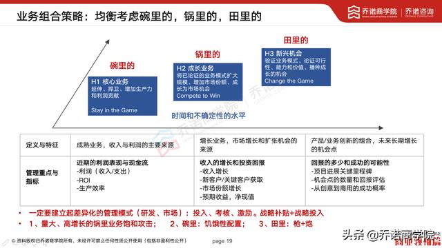 那些懂战略规划的人，都特别在意这9个问题