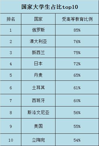 这些大学，撑起了中国的未来，从中国教育发展史看现代教育