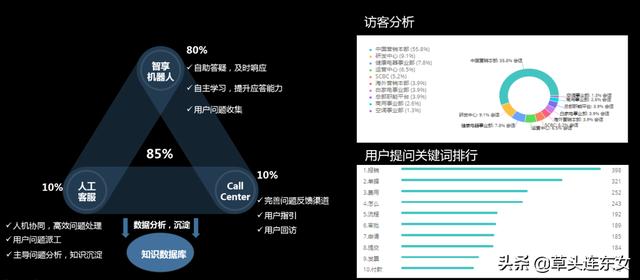 TCL：以用户为导向的财务共享创新实践