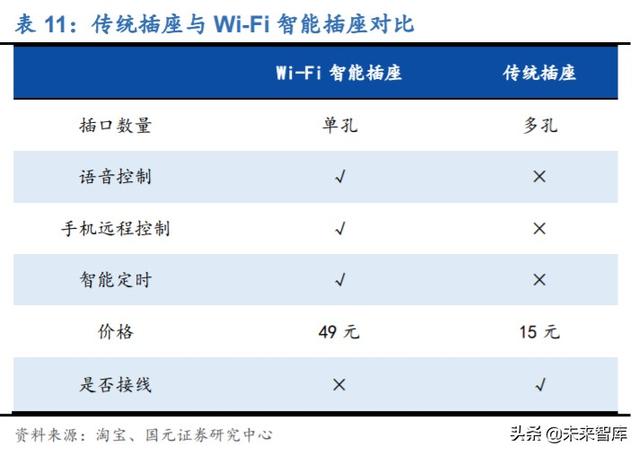 物联网专题报告：万物互联，Wi-Fi当先，关注Wi-Fi芯片赛道