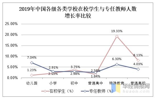 2019年中国教育行业发展态势持续向好，高等级教育逐渐普及「图」