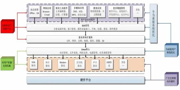 美国打的是一场“根”的战争