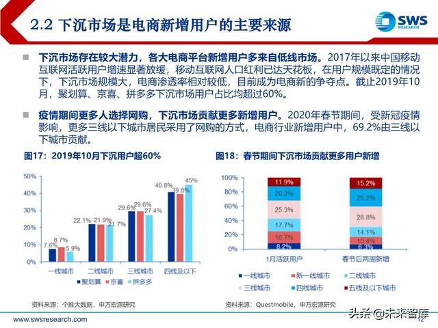 商貿零售業下半年投資策略：消費流量變遷，渠道價值重塑