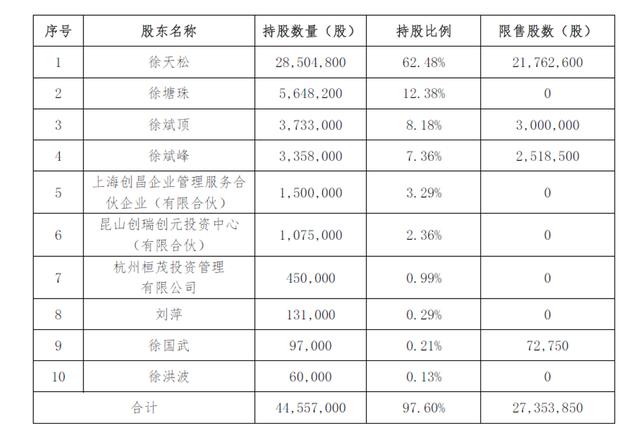 「新鼎资本研究」新三板优质企业之九十八——天松医疗